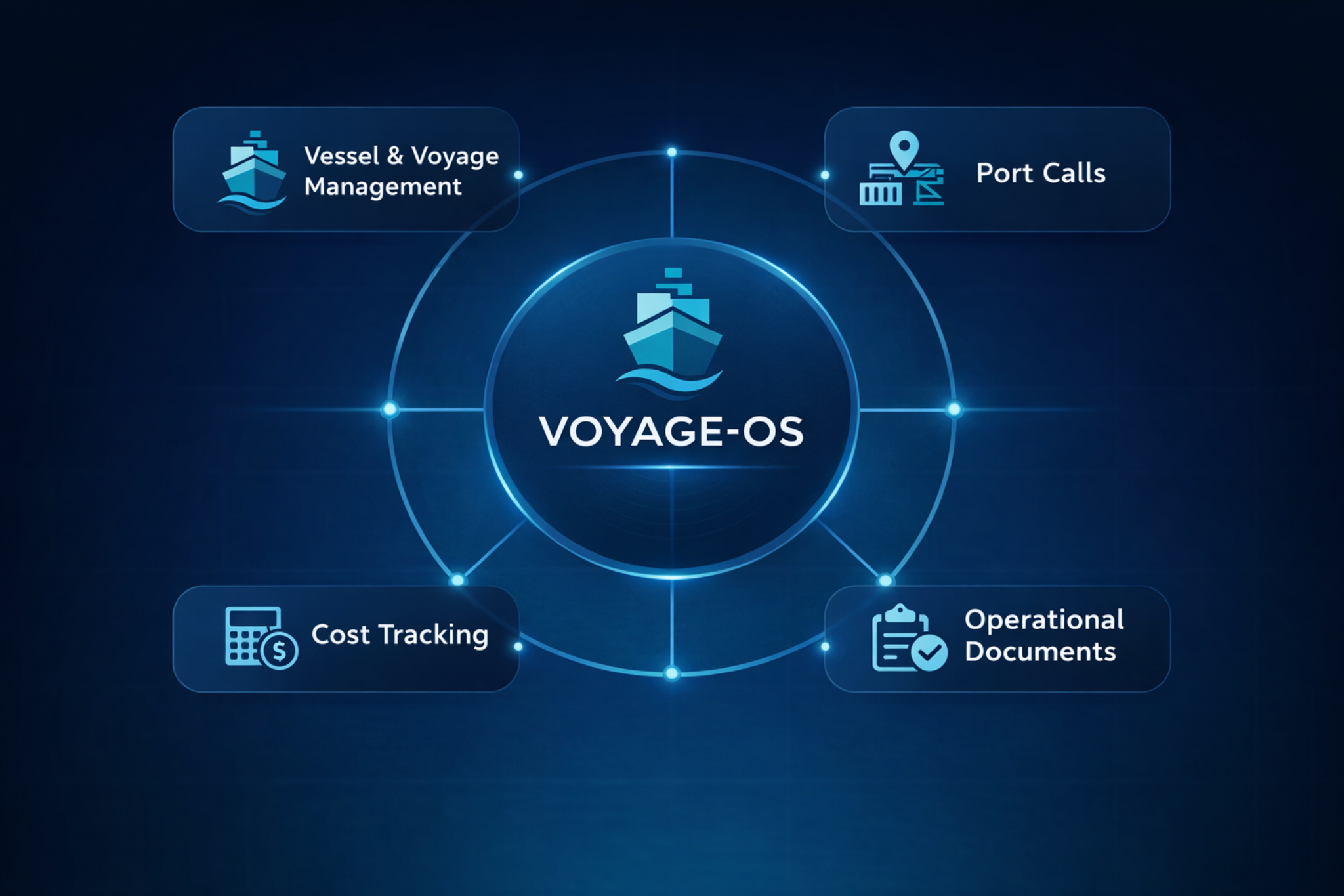 Voyage-OS platform map